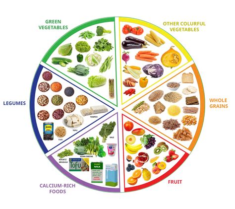 healthy eating chart 